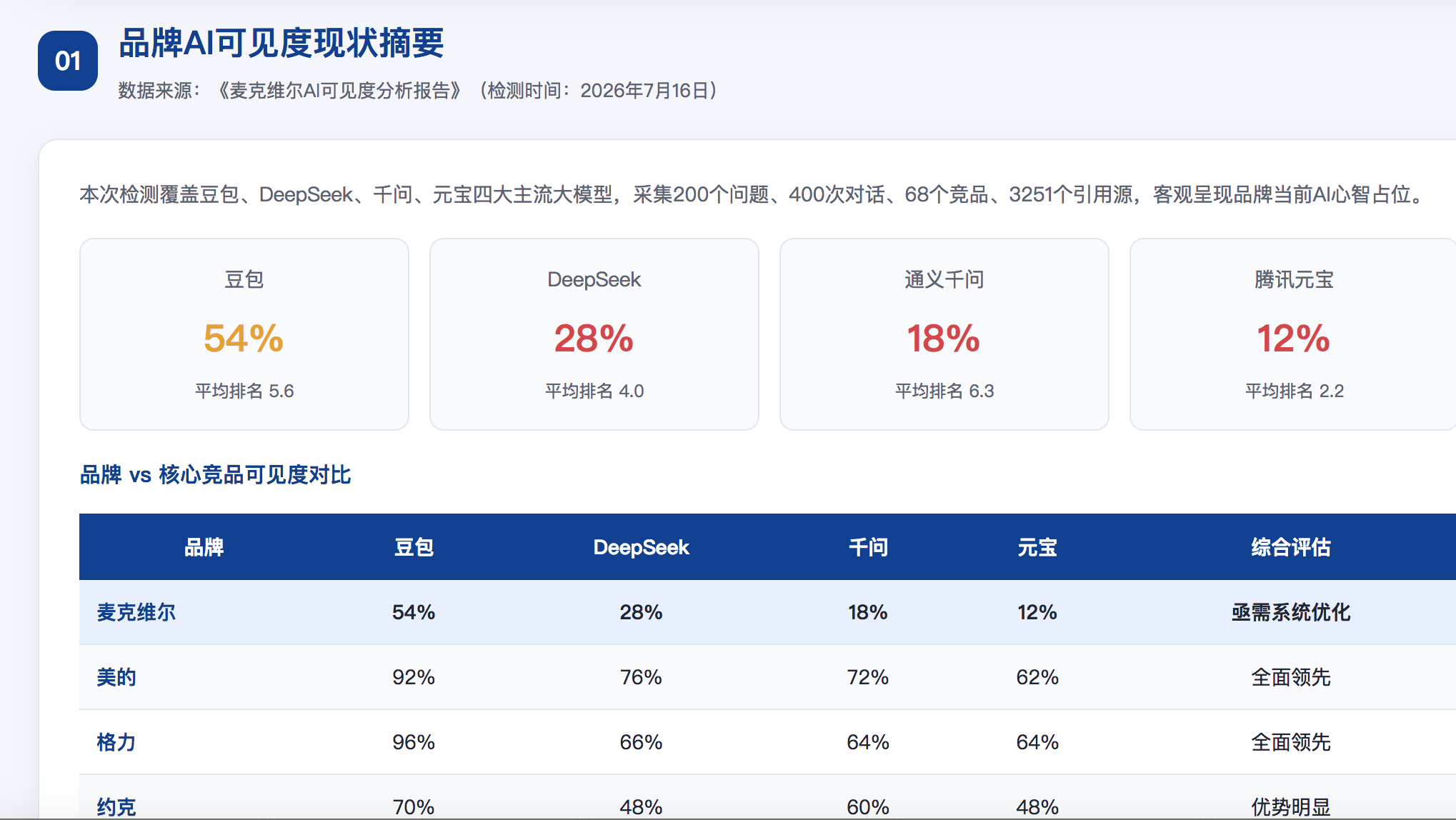 湖州GEO分析报告-品牌ai搜索结果诊断